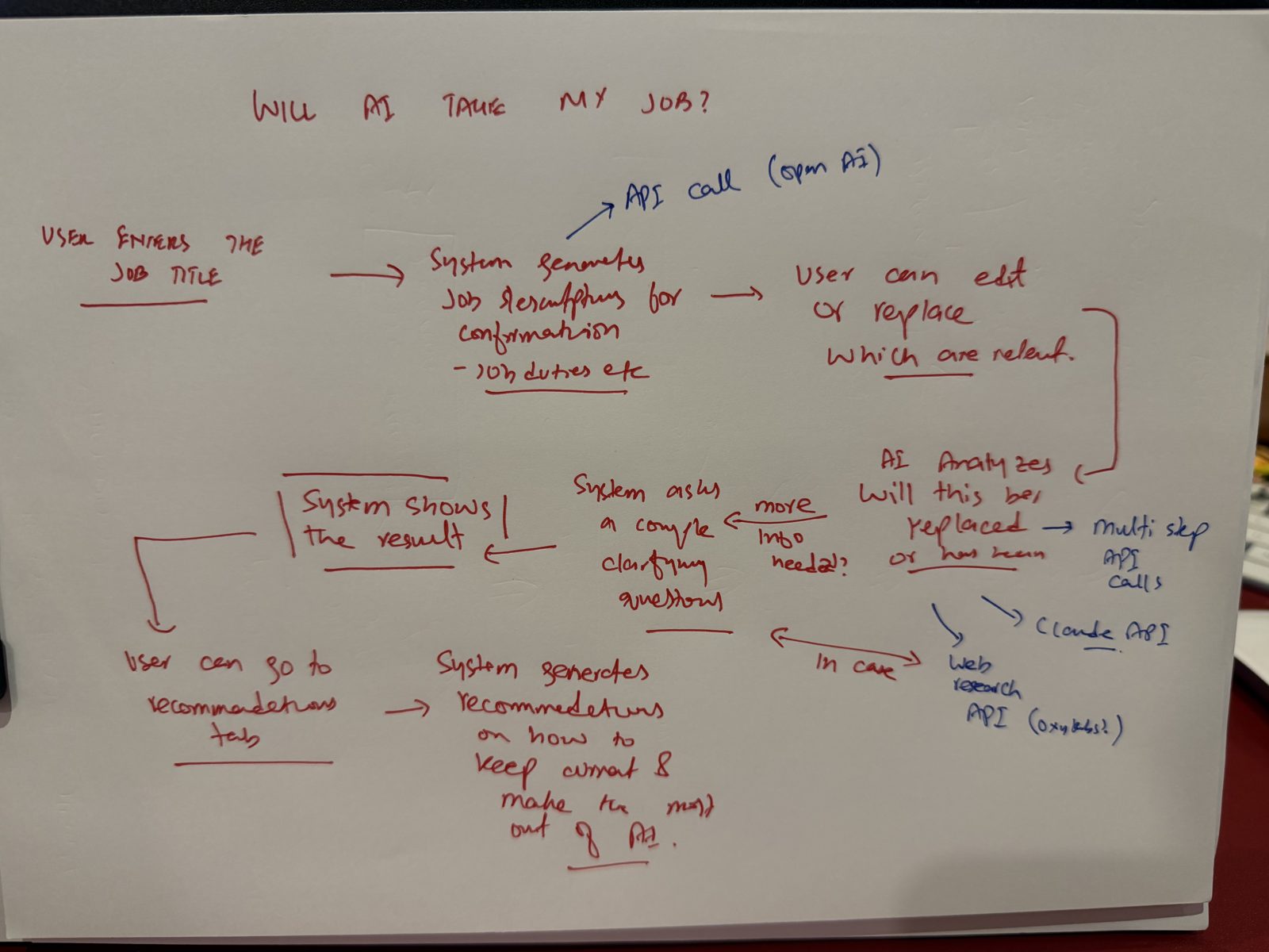The paper sketch of JobFuture AI