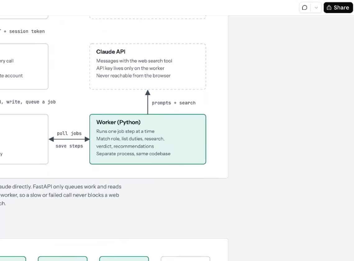 The system map