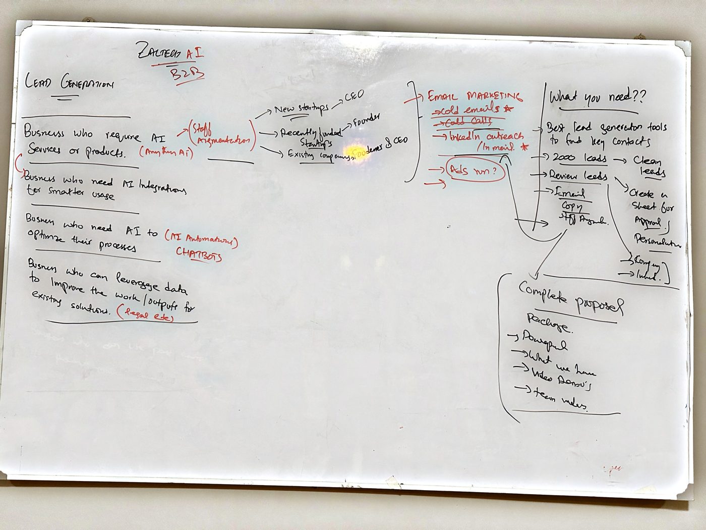 A lead-generation flow drawn on a whiteboard